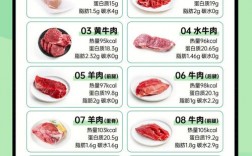 肉类哪些属低脂肪低热量的？低脂的肉类都有哪些