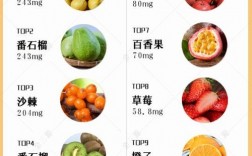 含有vc的水果有哪些及含有vc的水果有哪些水果(含有vc的水果有哪些水果)