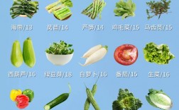 哪种蔬菜的热量比较低？有哪些低热量的蔬菜