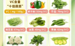 高纤维蔬菜有哪些及高纤维蔬菜有哪些食物排行表(高纤维蔬菜有哪些食物排行表)