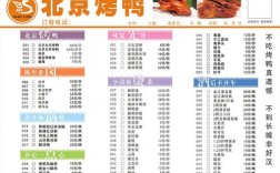 北京烤鸭菜单推荐？北京烤鸭店有哪些菜