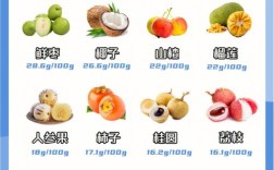 十大高糖水果排行榜，常见的高糖水果有哪些？孕妇含糖高的食物有哪些水果