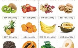 什么水果含铁量高排行榜？哪些水果含维生素c高
