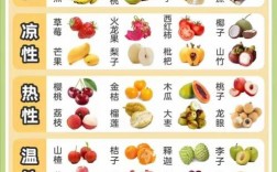 偏热性水果有哪些？热性和凉性水果有哪些