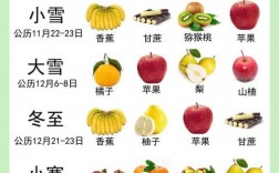 12节气对应的水果？春天吃哪些水果不能吃