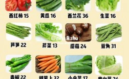 脂肪最怕的8种蔬菜？哪些蔬菜是低热量