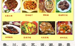 探寻中国味道：中餐中有哪些经典菜肴？