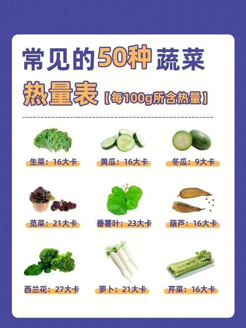 高纤维蔬菜有哪些及高纤维蔬菜有哪些食物排行表(高纤维蔬菜有哪些食物排行表)-图2