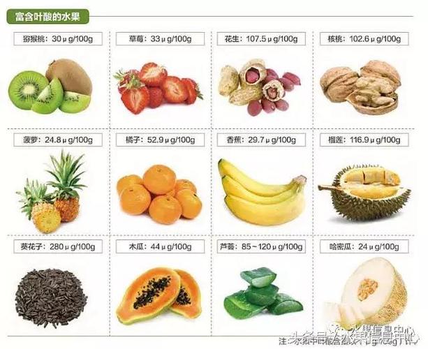 含纤维的水果有哪些及其健康益处(含纤维的水果有哪些?)-图2