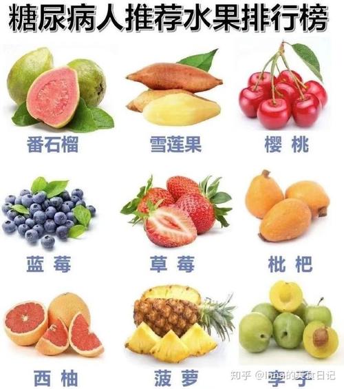 能降糖的水果有哪些及能降糖的水果有哪些图片(能降糖的水果有哪些图片)-图3