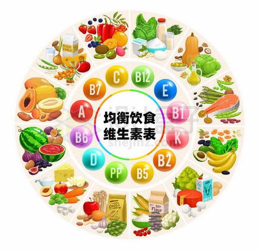 哪些水果含维生素c和e？含维生素e的植物有哪些食物-图2