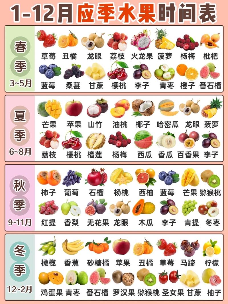北方各个季节成熟的水果？春季有哪些水果成熟的水果-图2