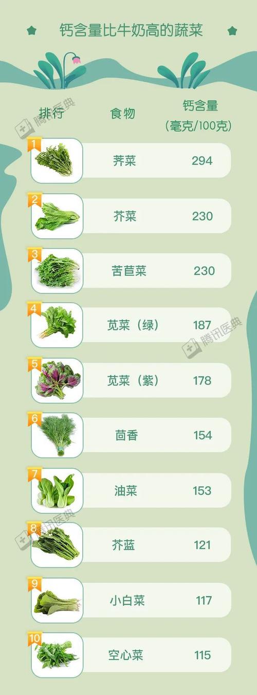 什么蔬菜含钙量高？含钙高的蔬菜的有哪些-图2