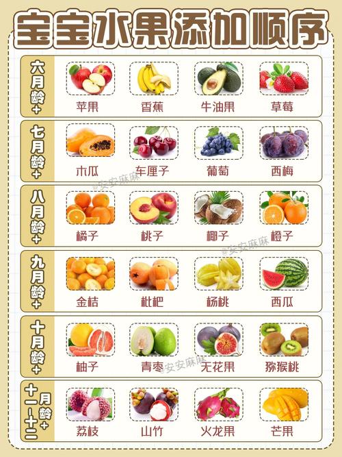 1-12月应季水果？吃的水果有哪些了-图3